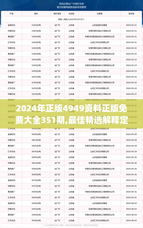 2024年正版4949資料正版免費(fèi)大全351期,最佳精選解釋定義_kit3.750