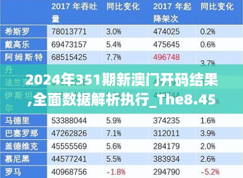 2024年351期新澳門開碼結(jié)果,全面數(shù)據(jù)解析執(zhí)行_The8.456
