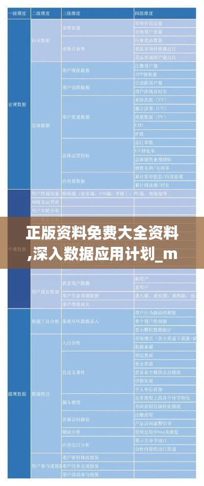 正版資料免費大全資料,深入數(shù)據(jù)應(yīng)用計劃_mShop9.389