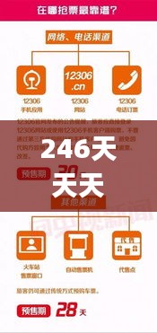 246天天天彩天好彩資料大全二四六之一,可靠性方案操作策略_復(fù)古款5.486