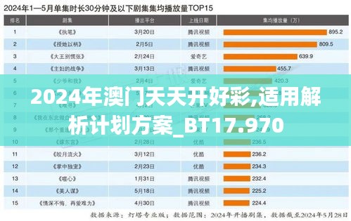 2024年澳門天天開好彩,適用解析計劃方案_BT17.970
