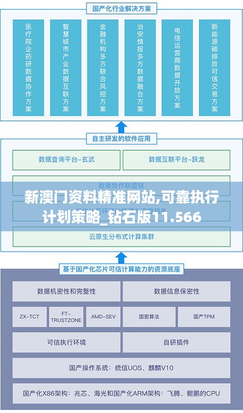 新澳門資料精準網(wǎng)站,可靠執(zhí)行計劃策略_鉆石版11.566