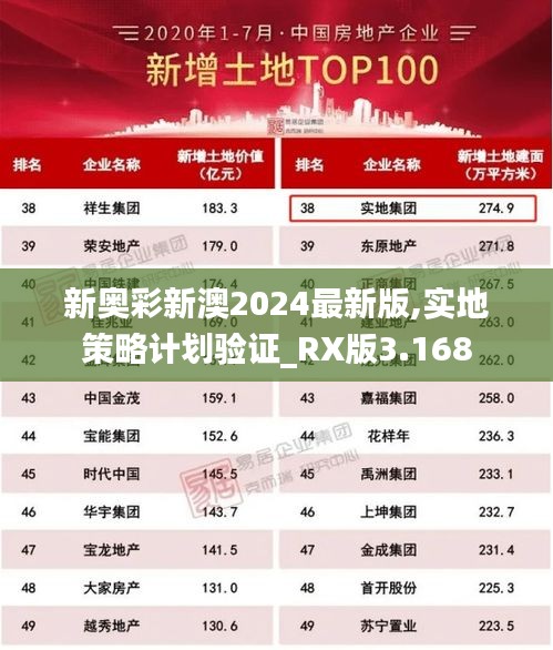 新奧彩新澳2024最新版,實地策略計劃驗證_RX版3.168