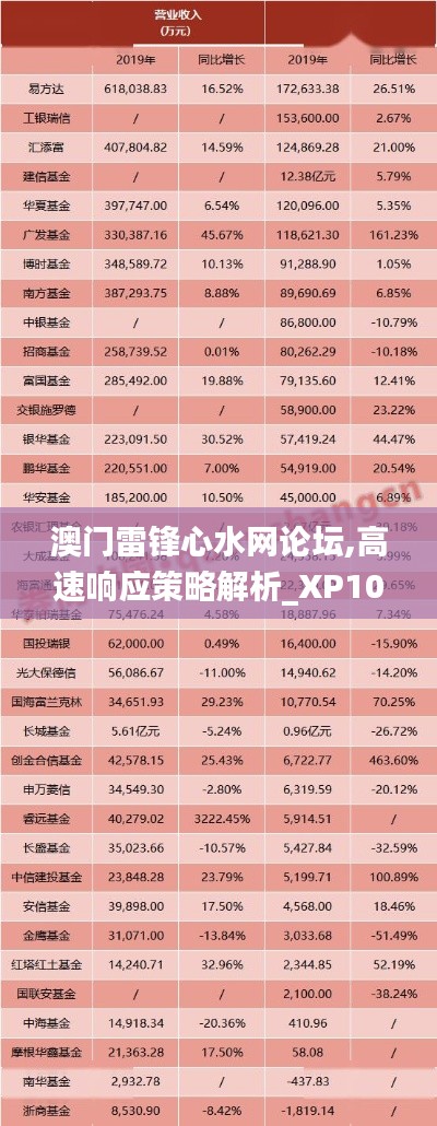 澳門雷鋒心水網(wǎng)論壇,高速響應策略解析_XP10.464