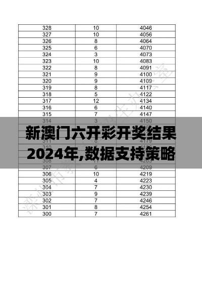 新澳門六開彩開獎結(jié)果2024年,數(shù)據(jù)支持策略解析_AP14.569