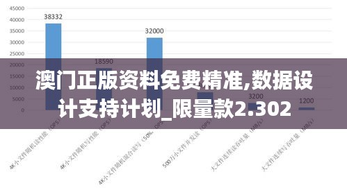 澳門正版資料免費(fèi)精準(zhǔn),數(shù)據(jù)設(shè)計(jì)支持計(jì)劃_限量款2.302