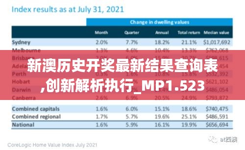 新澳歷史開獎(jiǎng)最新結(jié)果查詢表,創(chuàng)新解析執(zhí)行_MP1.523