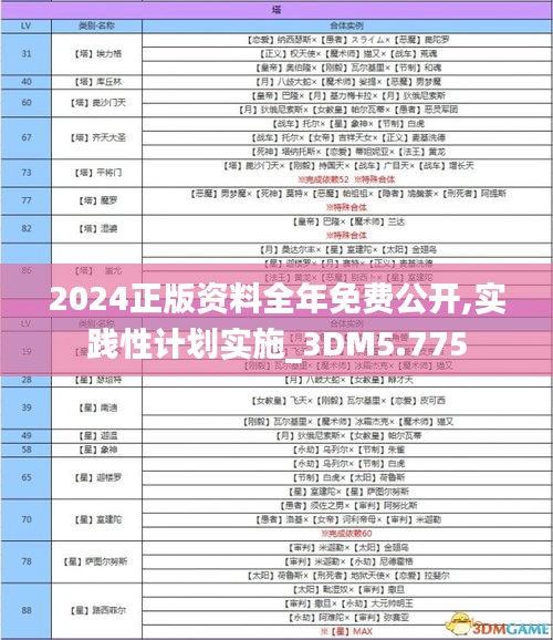 2024正版資料全年免費(fèi)公開,實(shí)踐性計(jì)劃實(shí)施_3DM5.775