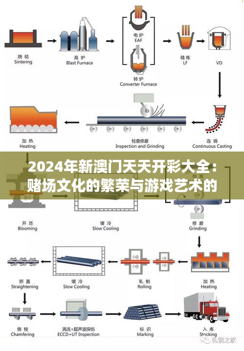 2024年新澳門天天開彩大全：賭場文化的繁榮與游戲藝術(shù)的交匯