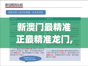新澳門最精準正最精準龍門,預測解答解釋落實_Mixed8.518