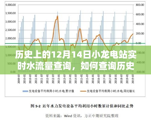 歷史上的12月14日小龍電站實(shí)時(shí)水流量查詢步驟詳解