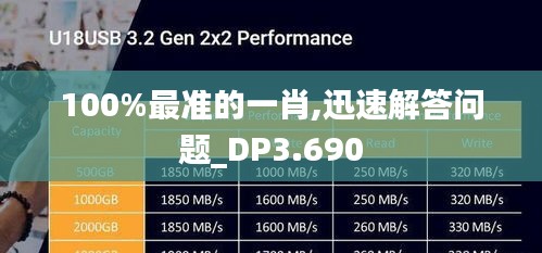 100%最準(zhǔn)的一肖,迅速解答問題_DP3.690