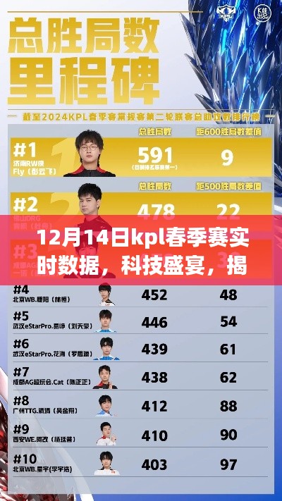 揭秘KPL春季賽背后的黑科技，實(shí)時(shí)數(shù)據(jù)新功能解析與賽場科技盛宴回顧
