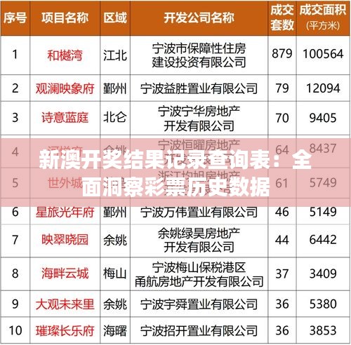 新澳開獎(jiǎng)結(jié)果記錄查詢表：全面洞察彩票歷史數(shù)據(jù)