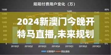 2024新澳門今晚開特馬直播,未來規(guī)劃解析說明_6DM3.510