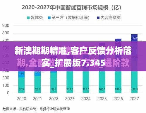 新澳期期精準,客戶反饋分析落實_擴展版7.345