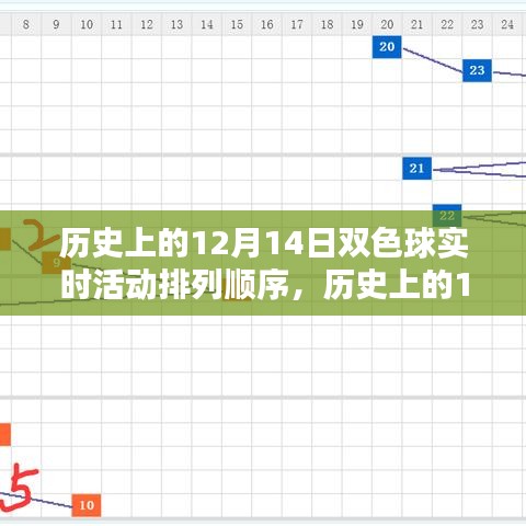 歷史上的雙色球12月14日活動(dòng)排列順序詳解，從初學(xué)者到進(jìn)階用戶的指南