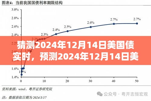 2024年12月14日美國債市預(yù)測與未來走向分析