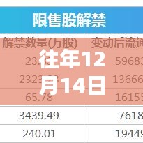科技引領(lǐng)金價(jià)新時(shí)代，黃金實(shí)時(shí)金價(jià)查詢軟件下載指南（往年與最新）