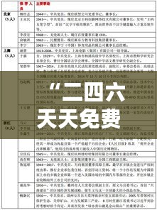 “二四六天天免費資料結果：每周固定更新的免費學習資源匯總”