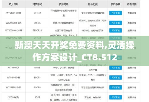 新澳天天開獎免費資料,靈活操作方案設(shè)計_CT8.512