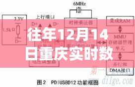 歷年12月14日重慶實時數(shù)據(jù)采集平臺的深度洞察與數(shù)據(jù)洞察報告