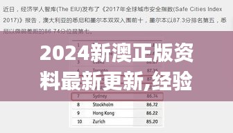 2024新澳正版資料最新更新,經(jīng)驗(yàn)分享解答落實(shí)_專業(yè)款11.219