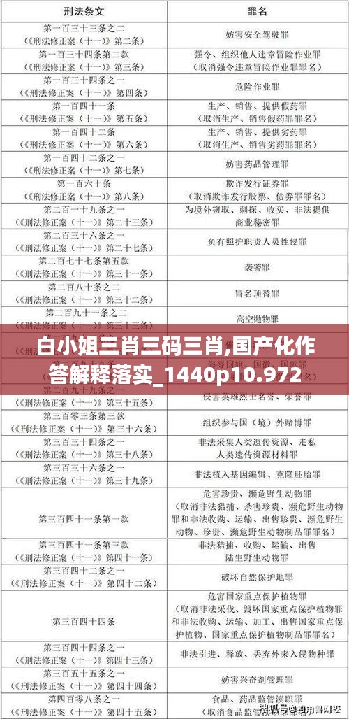 白小姐三肖三碼三肖,國產(chǎn)化作答解釋落實_1440p10.972