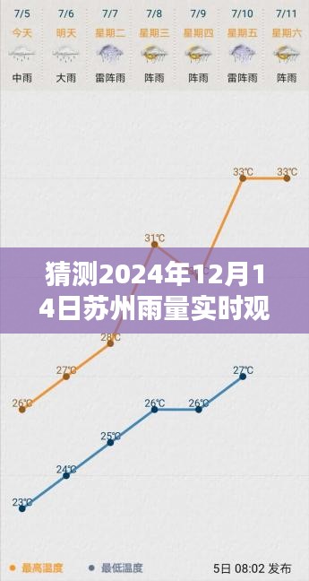 探秘蘇州雨韻秘境，特色小店與未來雨量的對話——蘇州實時雨量觀測系統(tǒng)預測報告（2024年12月14日）