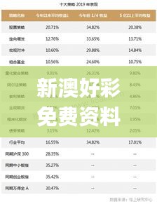 新澳好彩免費資料查詢最新版本,未來規(guī)劃解析說明_UHD版10.441