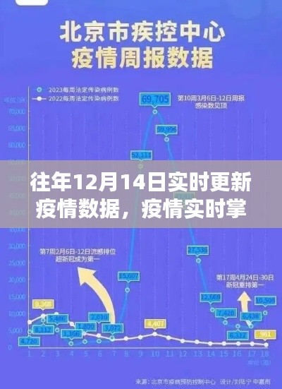 科技新紀元，實時掌控疫情數(shù)據，掌握疫情動態(tài)——12月14日疫情數(shù)據更新先鋒