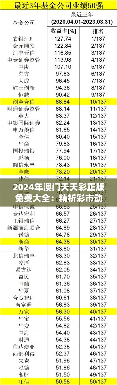 2024年澳門天天彩正版免費(fèi)大全：精析彩市動(dòng)態(tài)與投注策略指南