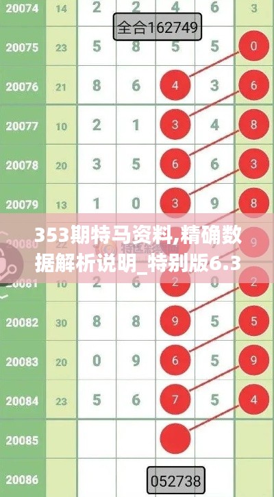 353期特馬資料,精確數(shù)據(jù)解析說明_特別版6.342