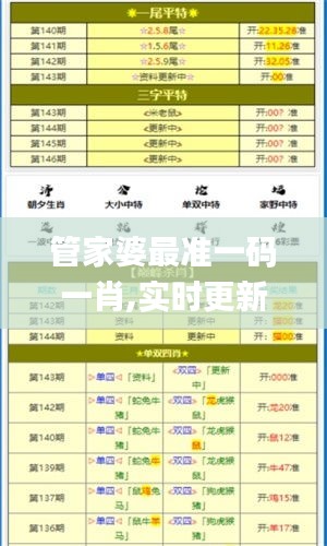 管家婆最準(zhǔn)一碼一肖,實時更新解析說明_超值版4.841