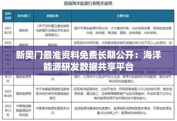 新奧門最準(zhǔn)資料免費(fèi)長(zhǎng)期公開：海洋能源研發(fā)數(shù)據(jù)共享平臺(tái)