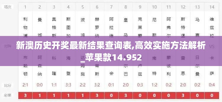 新澳歷史開獎(jiǎng)最新結(jié)果查詢表,高效實(shí)施方法解析_蘋果款14.952