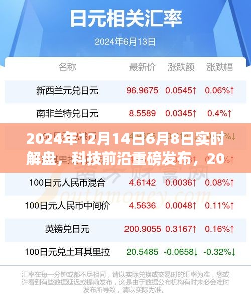 未來投資領(lǐng)域的決策先鋒，智能解盤神器重磅發(fā)布