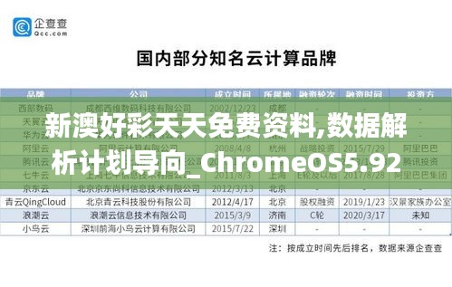新澳好彩天天免費資料,數(shù)據(jù)解析計劃導向_ChromeOS5.926