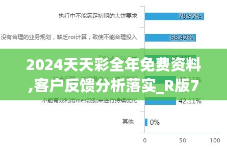 2024天天彩全年免費(fèi)資料,客戶反饋分析落實(shí)_R版7.688