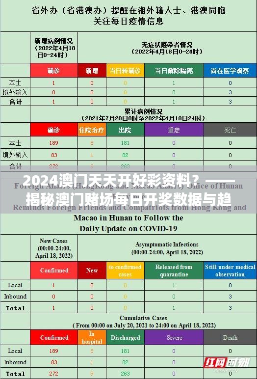 2024澳門(mén)天天開(kāi)好彩資料？——揭秘澳門(mén)賭場(chǎng)每日開(kāi)獎(jiǎng)數(shù)據(jù)與趨勢(shì)分析