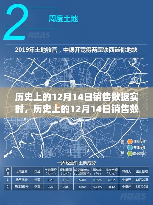 歷史上的12月14日銷售數(shù)據(jù)深度解析，實(shí)時(shí)洞悉商業(yè)脈絡(luò)