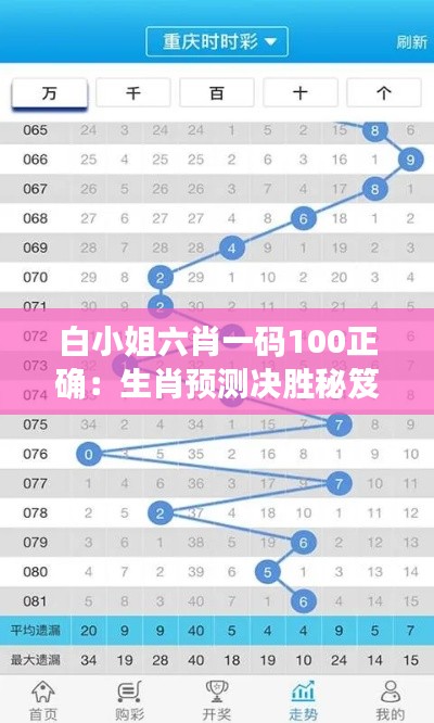 白小姐六肖一碼100正確：生肖預(yù)測決勝秘笈