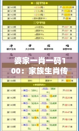 婆家一肖一碼100：家族生肖傳承號碼精選