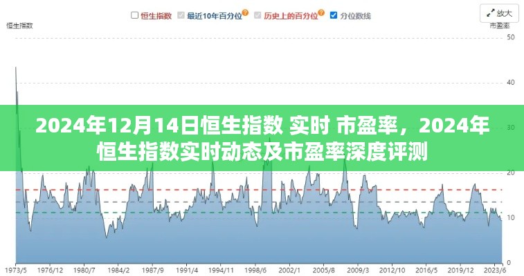 2024年恒生指數(shù)實時動態(tài)與市盈率深度解析
