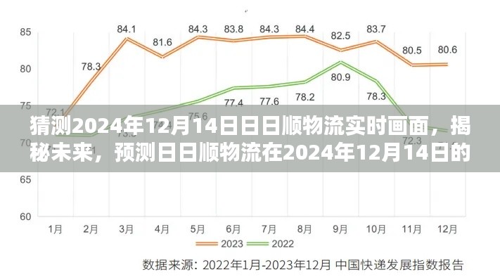 揭秘未來(lái)物流新面貌，日日順物流在2024年12月14日的實(shí)時(shí)畫(huà)面預(yù)測(cè)