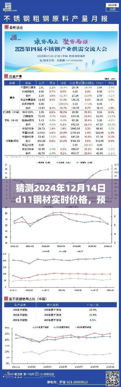 2024年12月14日D11鋼材實(shí)時(shí)價(jià)格預(yù)測(cè)與全面評(píng)測(cè)