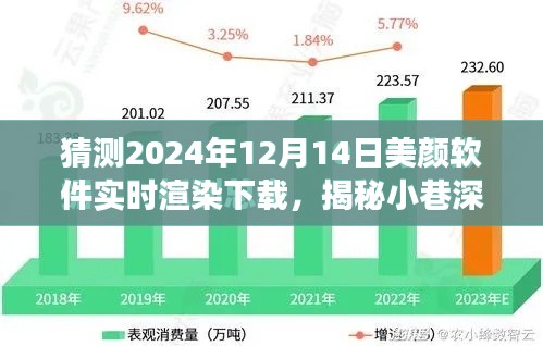 未來美顏軟件實(shí)時渲染下載之旅，揭秘小巷深處的神秘小店與預(yù)測未來美顏軟件趨勢的下載體驗(yàn)