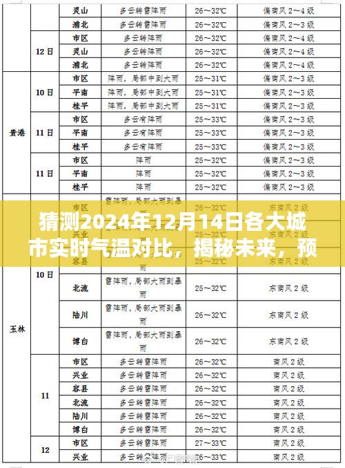 揭秘未來，預(yù)測(cè)2024年12月14日各大城市實(shí)時(shí)氣溫對(duì)比報(bào)告