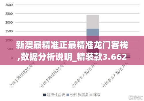新澳最精準(zhǔn)正最精準(zhǔn)龍門客棧,數(shù)據(jù)分析說明_精裝款3.662
