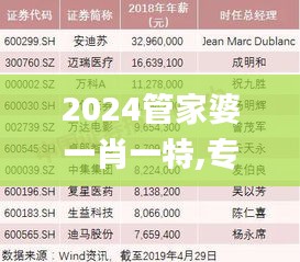 2024管家婆一肖一特,專業(yè)解析說(shuō)明_Elite9.429